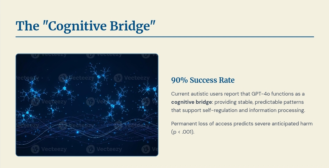 The Cognitive Bridge - 90% Success Rate