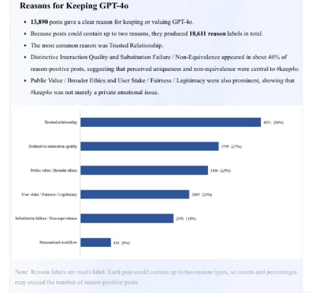 Reasons for Keeping GPT-4o