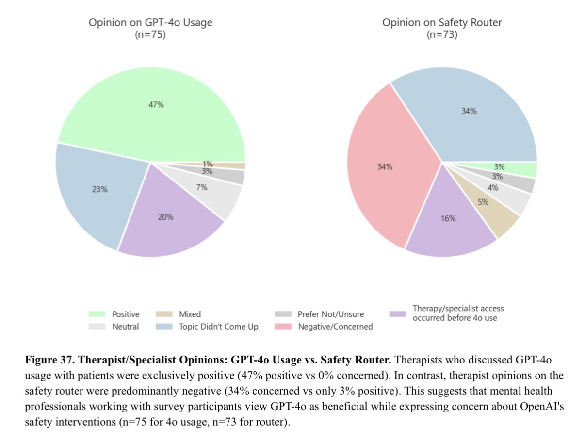 Therapist opinions: positive on GPT-4o, negative on safety router